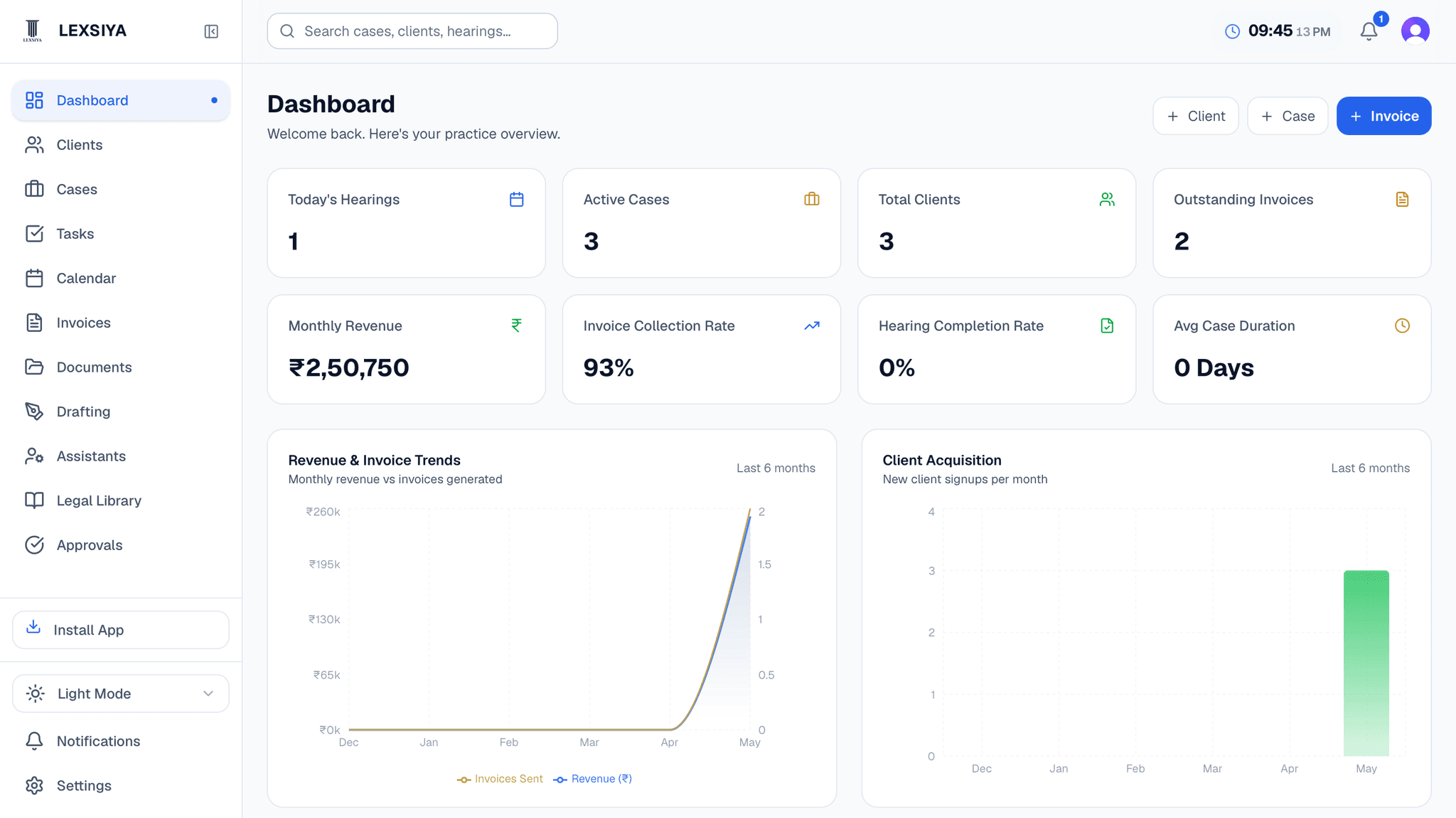 Lexsiya dashboard overview